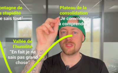 Qu’est ce que l’effet Dunning-Kruger ?